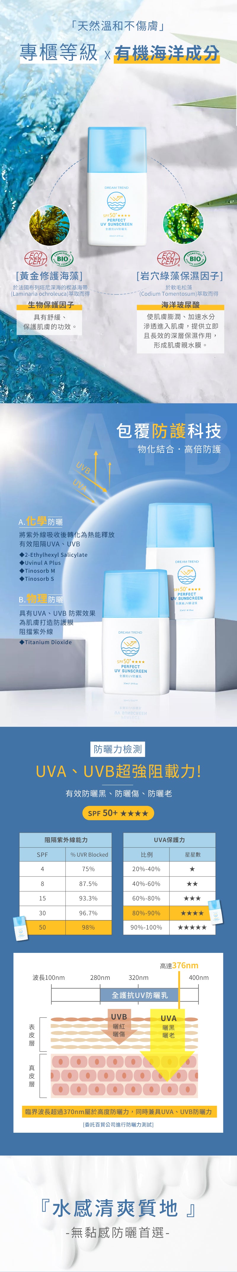 海洋友善 全護抗UV防曬乳30ml